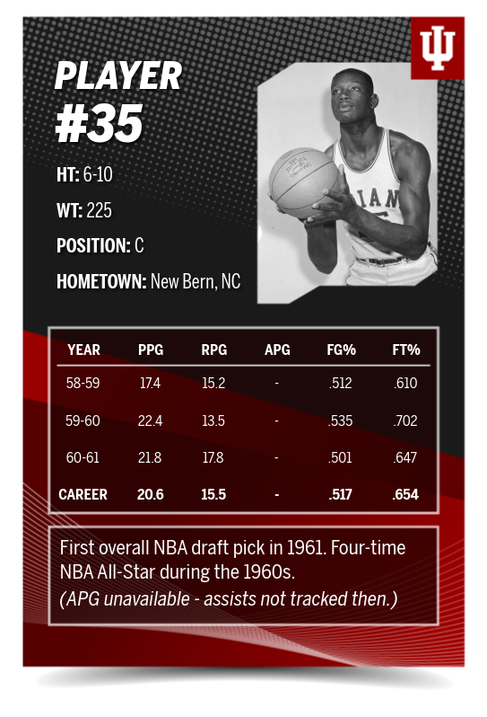 Walt Bellamy card back with career statistics